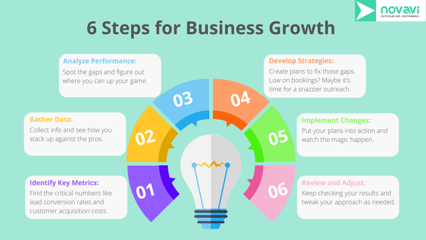 6 steps for business growth - Avoid Business Pitfalls: Harness Benchmarking for Continuous Growth