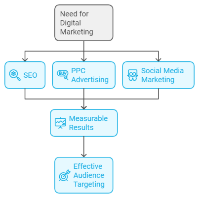 2 Trio in Marketing Mix