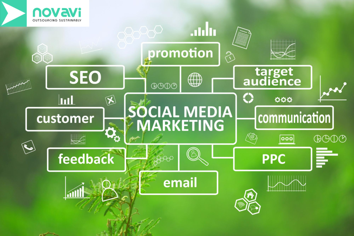 Lead Generation: Delivering the Right Content to the Right Audience at the Right Time