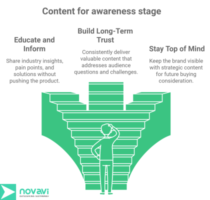 Lead Generation: Delivering the Right Content to the Right Audience at the Right Time 1