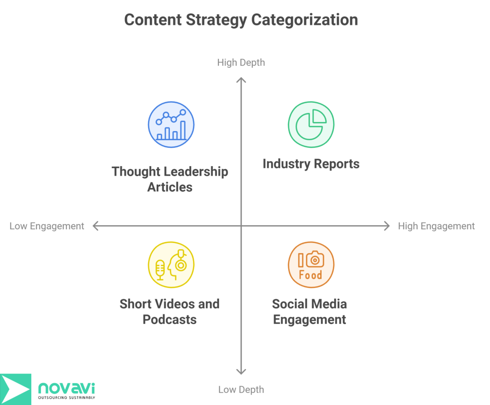 Lead Generation: Delivering the Right Content to the Right Audience at the Right Time 2