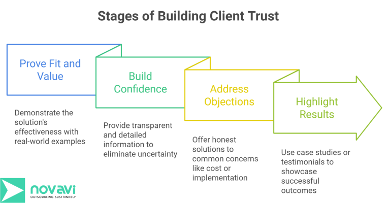 Lead Generation: Delivering the Right Content to the Right Audience at the Right Time 3