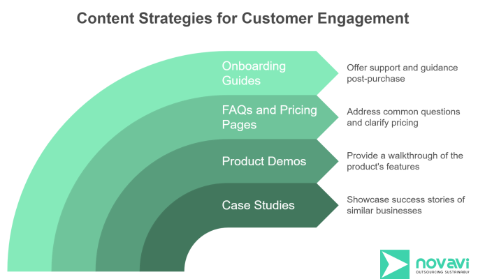 Lead Generation: Delivering the Right Content to the Right Audience at the Right Time 4