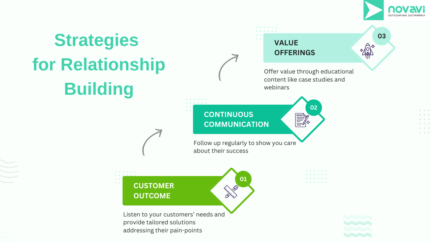 Strategies for Building Relationships