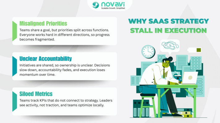 SaaS Strategy